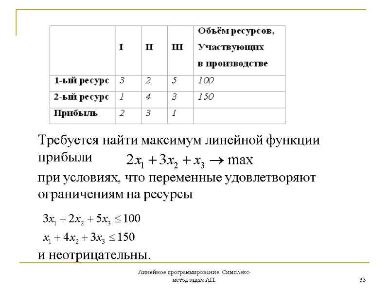 Линейное программирование. Симплекс-метод задач ЛП. 33        